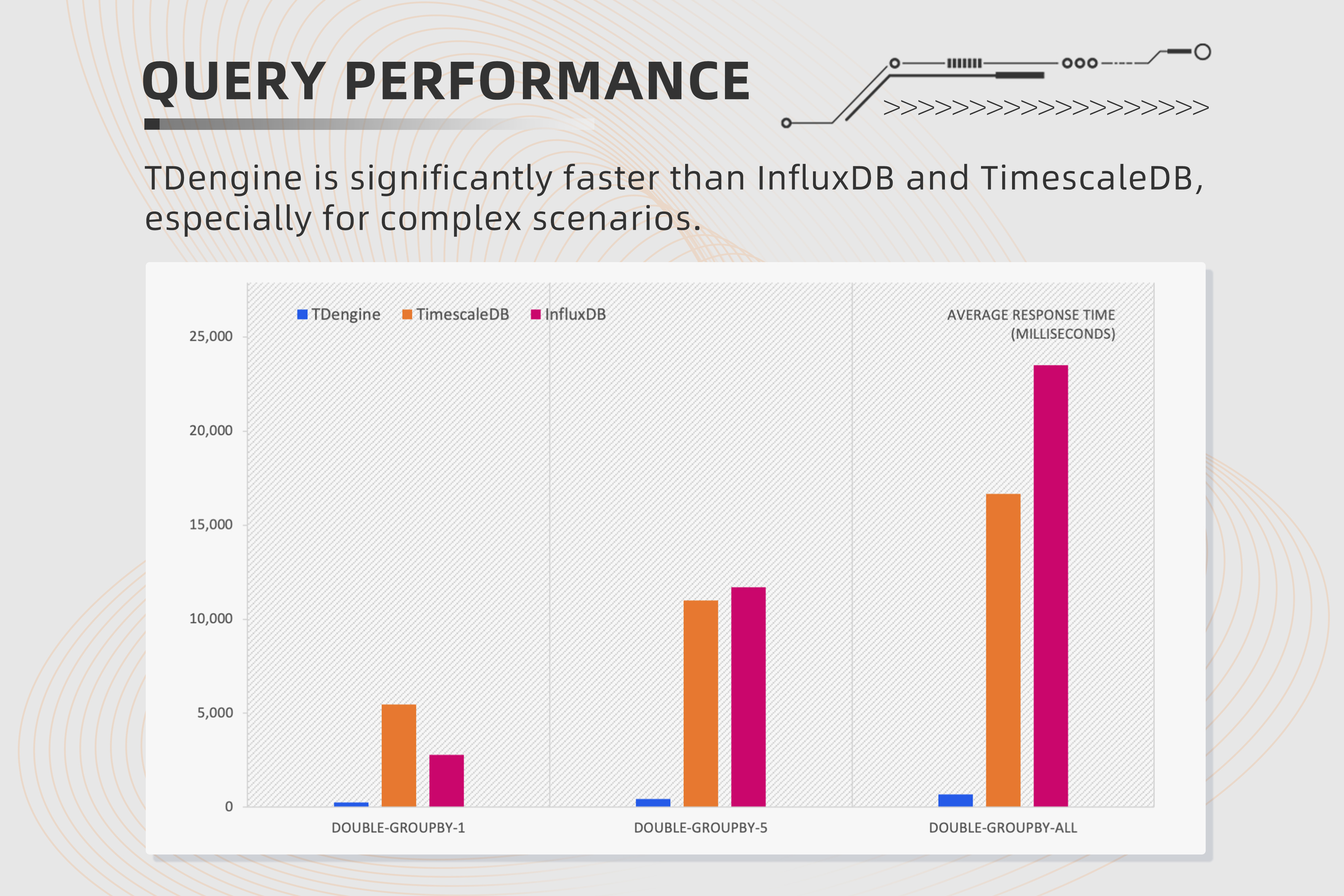 TDengine_Benchmark Image