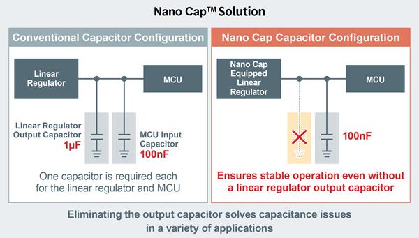 ROHM's Nano Cap™ Solution