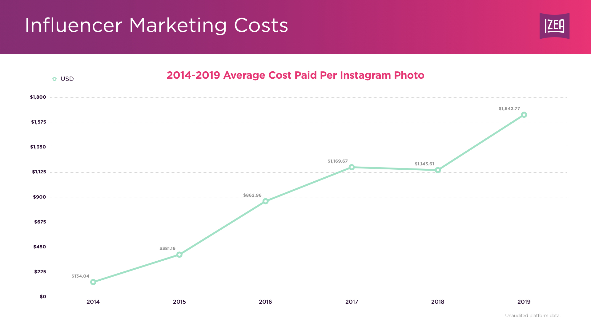 influencer-pricing-data-instagram