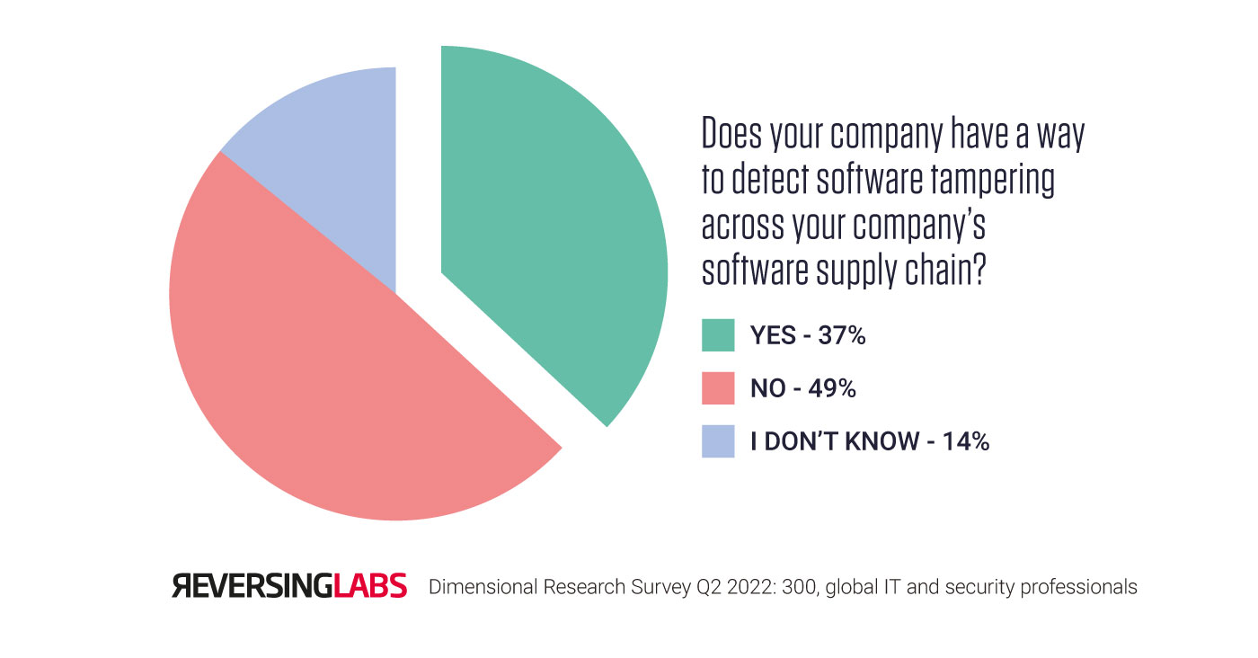 Dimensional-Research-Survey[27]