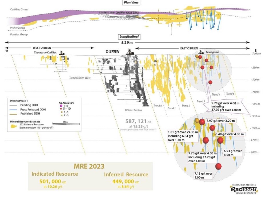 2024-05-03-longitudinal-Kewagama - Radisson Mining Resources