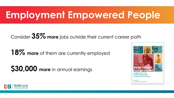 Findings from 2023 Employment Empowerment Report 