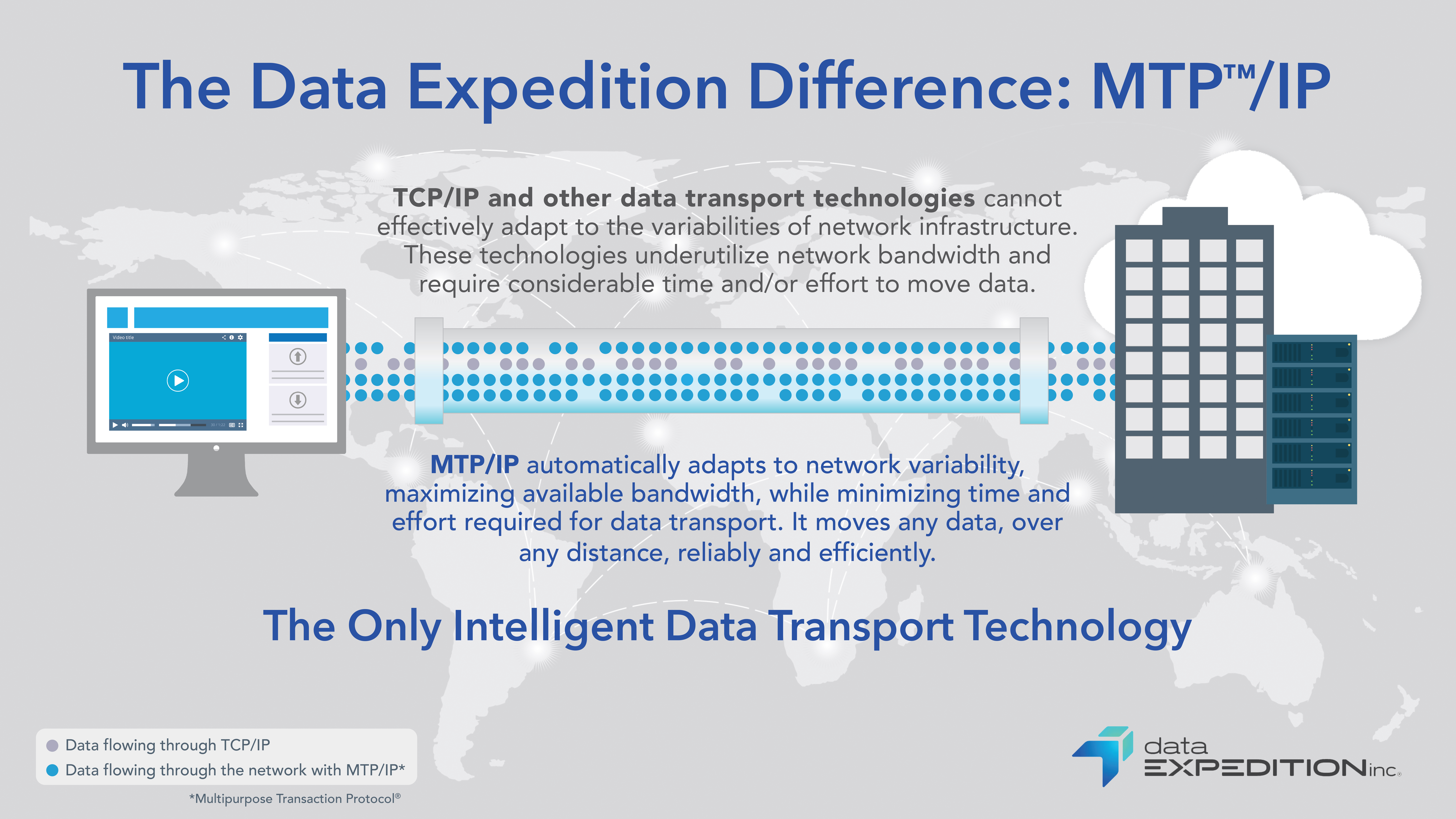The Data Expedition Difference: MTP/IP (graphic)