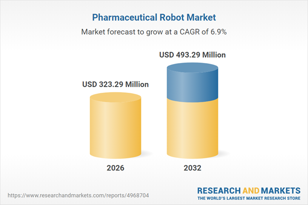 Pharmaceutical Robot Market - Global Forecast 2026-2032: Robust Demand Fueled by Necessity for Higher Precision, Repeatability, and Traceability Within Both Production and Laboratory Settings