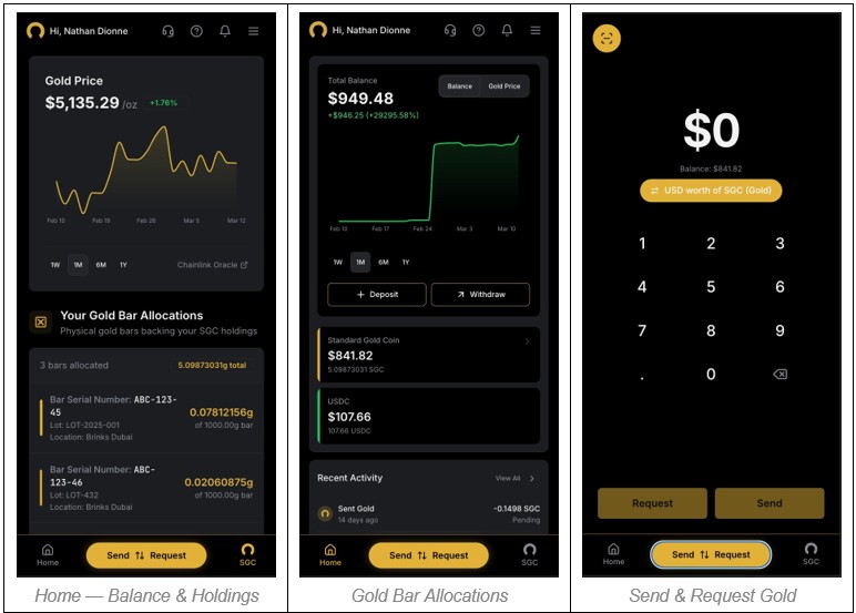 Screenshots from the ONE Wallet beta: real-time gold price tracking, physical bar allocations, and peer-to-peer gold transfers. 