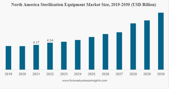 Forecast 2023-2030