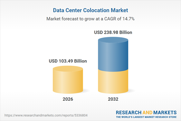 Data Center Colocation Market - Global Forecast 2026-2032: Scalable Connectivity, Hybrid Cloud Demand, and Regional Strategies Propel Expansion
