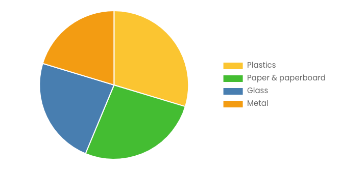 Global Pharmaceutical Plastic Packaging Market 2025 – 2034 (By Material).jpg