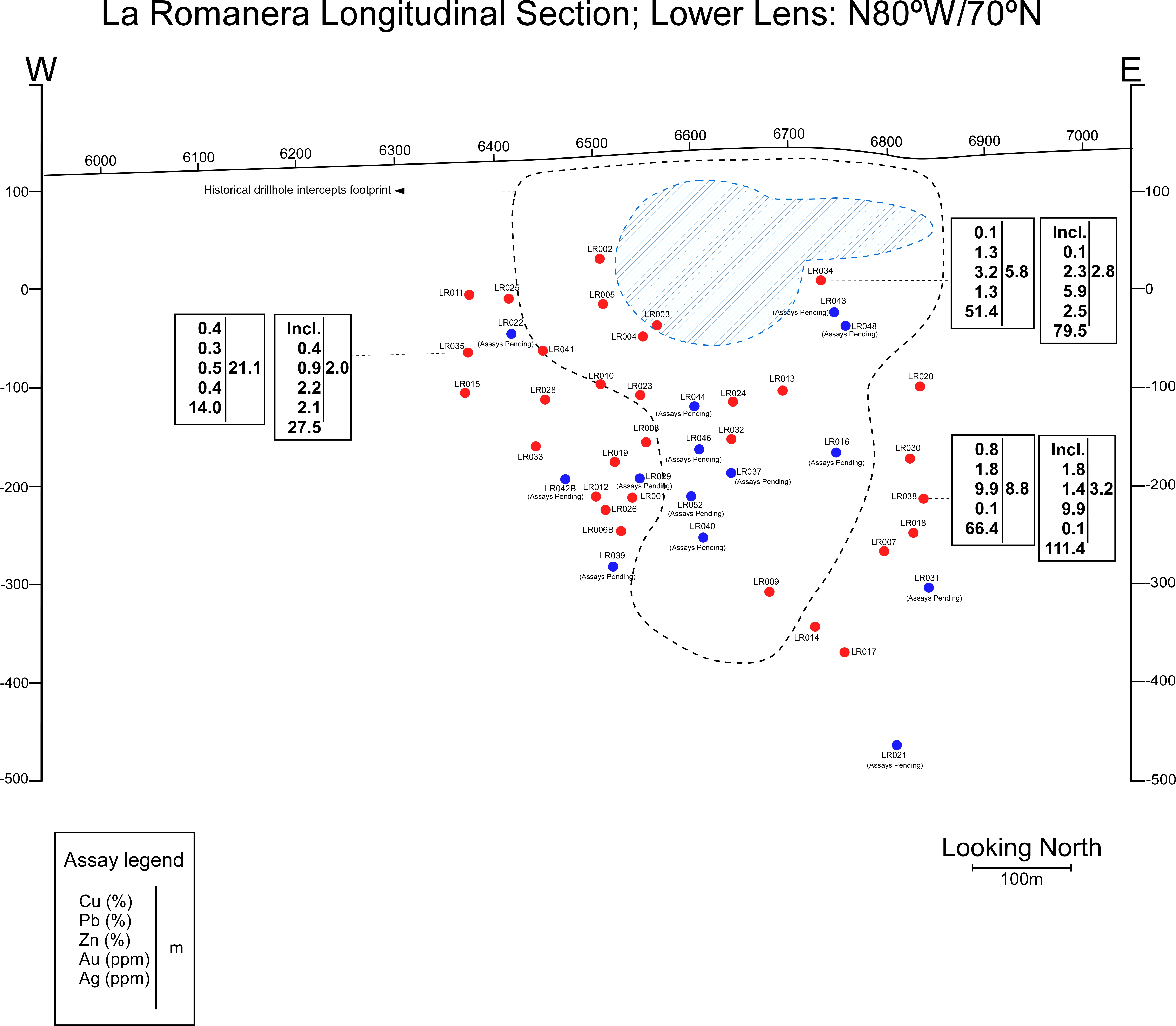 Vertical Longitudinal projection of the Lower Lens at La Romanera Deposit.  The blue ovals indicate the extensive area where historical drilling indicates thicker mineralization and higher grades relative to the averages for the deposit at that time.  Much of this area had no gold assays.  Emerita is commencing the delineation of this portion of the deposit presently.