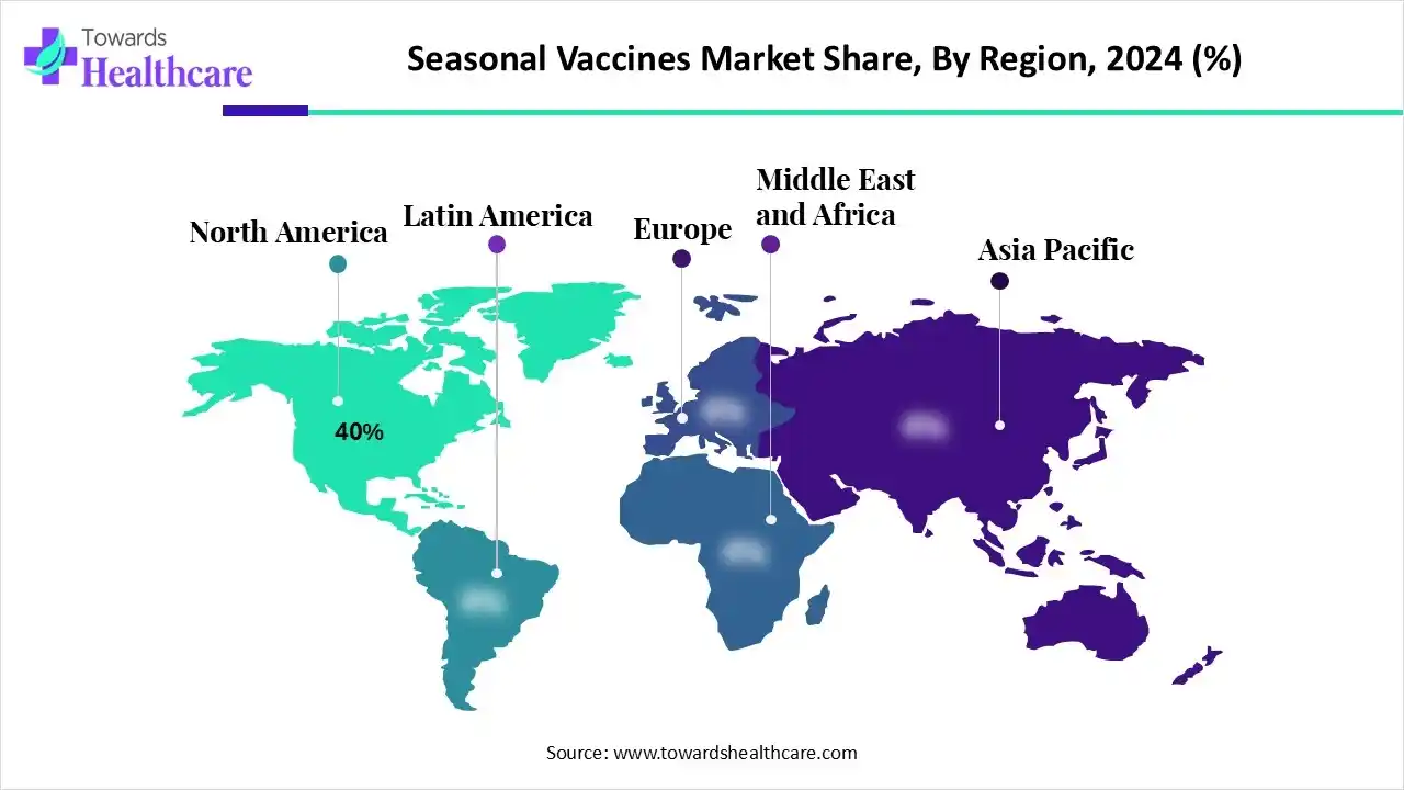 Seasonal Vaccines Market Accelerating Growth and Rising Opportunities Through 2035
