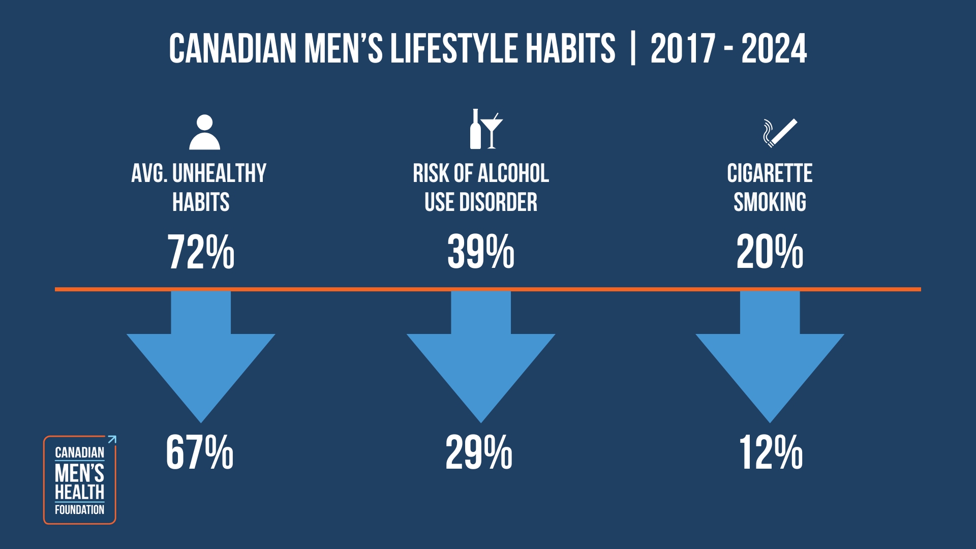 CMHF-Infographic-MensHealthResearch-2024.jpg