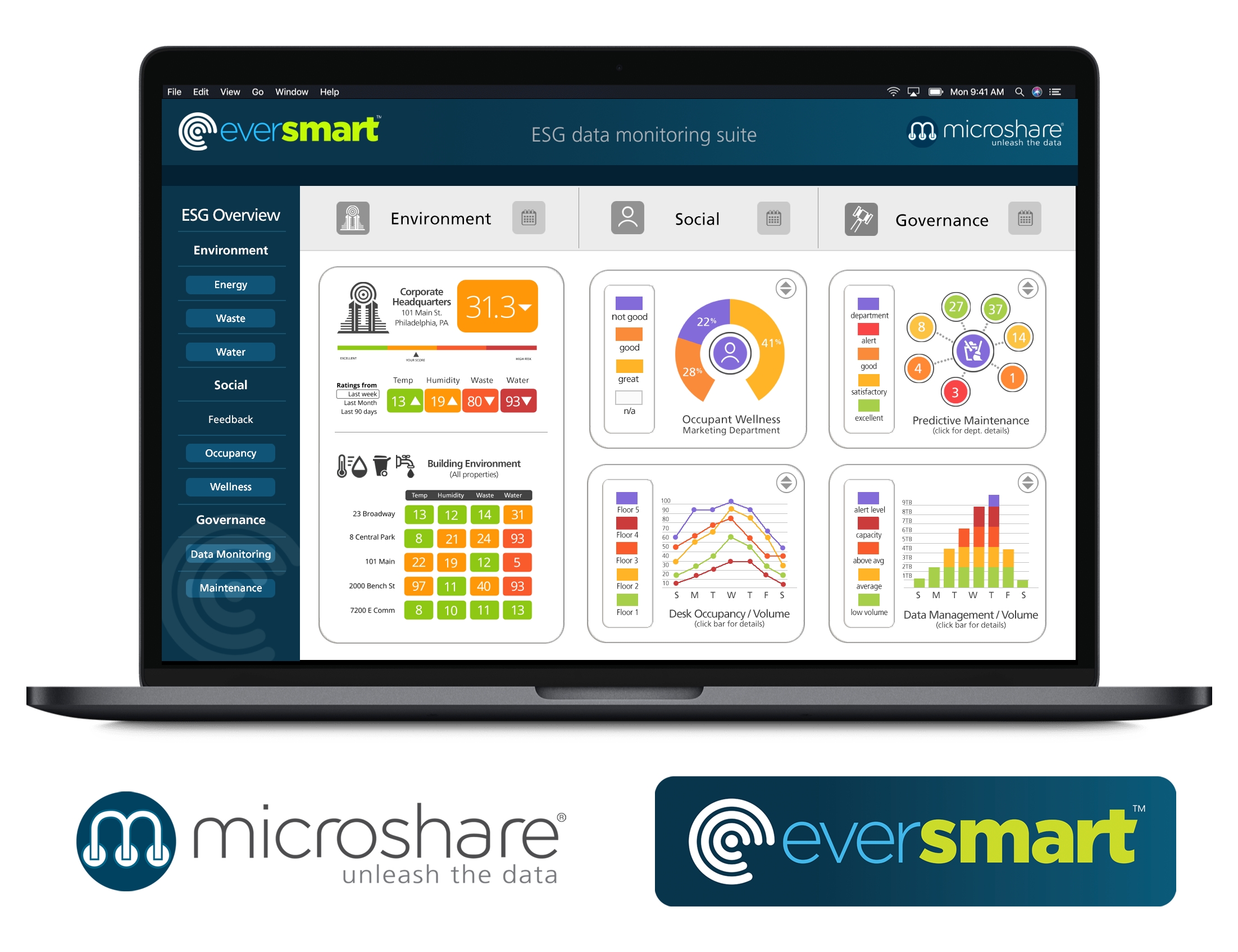 Microshare创建的EverSmart