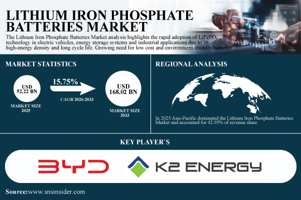 Lithium-Iron-Phosphate-Batteries-Market.jpg