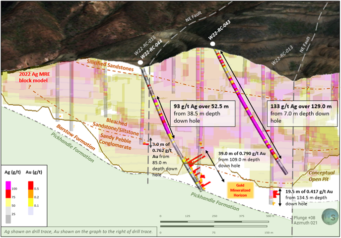 Assay results for drill holes W22-RC-043 and W22-RC-044 reported December 1, 2022, for Phase 2 of the Calico Project 2022 Drill Program.