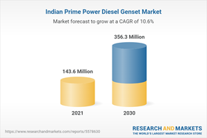 Indian Prime Power Diesel Genset Market