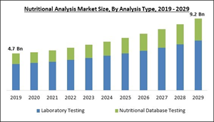 nutritional-analysis-market-size.jpg