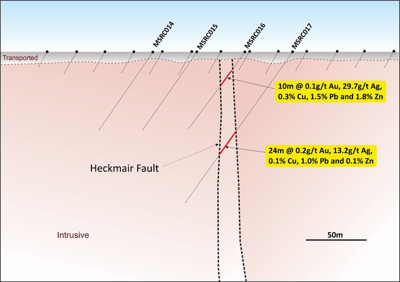 Heckmair cross section (619120E)