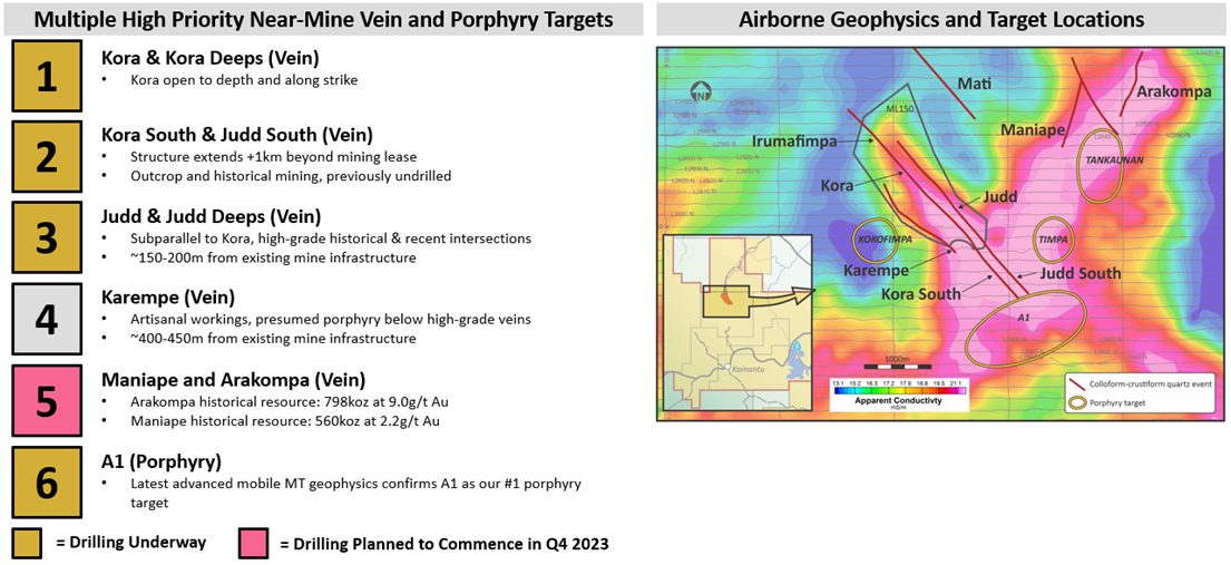 Near-Mine Targets