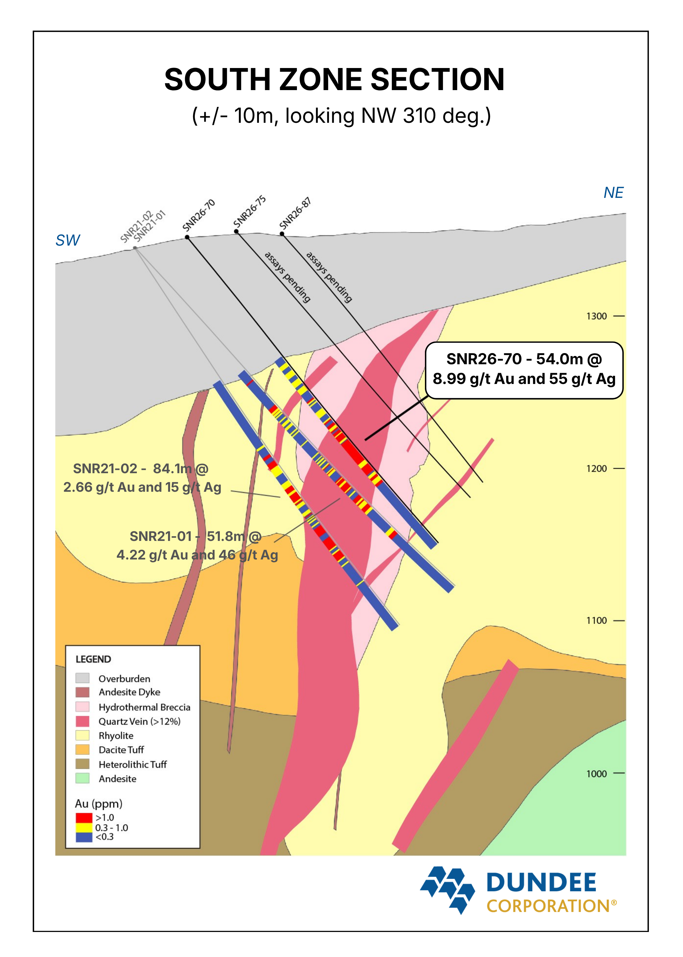 Figure 2 – DC.A - Cross Section of Hole SNR26‑70 (without stopes)