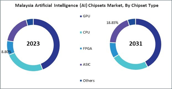 asia-pacific-artificial-intelligence-chipsets-market-size.jpg