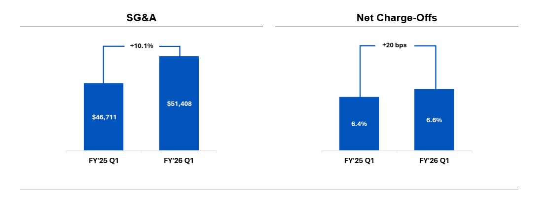 First Quarter Fiscal Year 2026 Key Operating Metrics 2