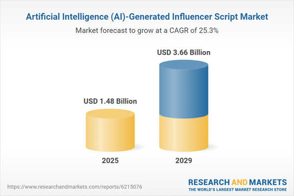 Artificial Intelligence (AI)-Generated Influencer Script Global Market Report 2025 with Long-term Prospects to 2029 and 2034