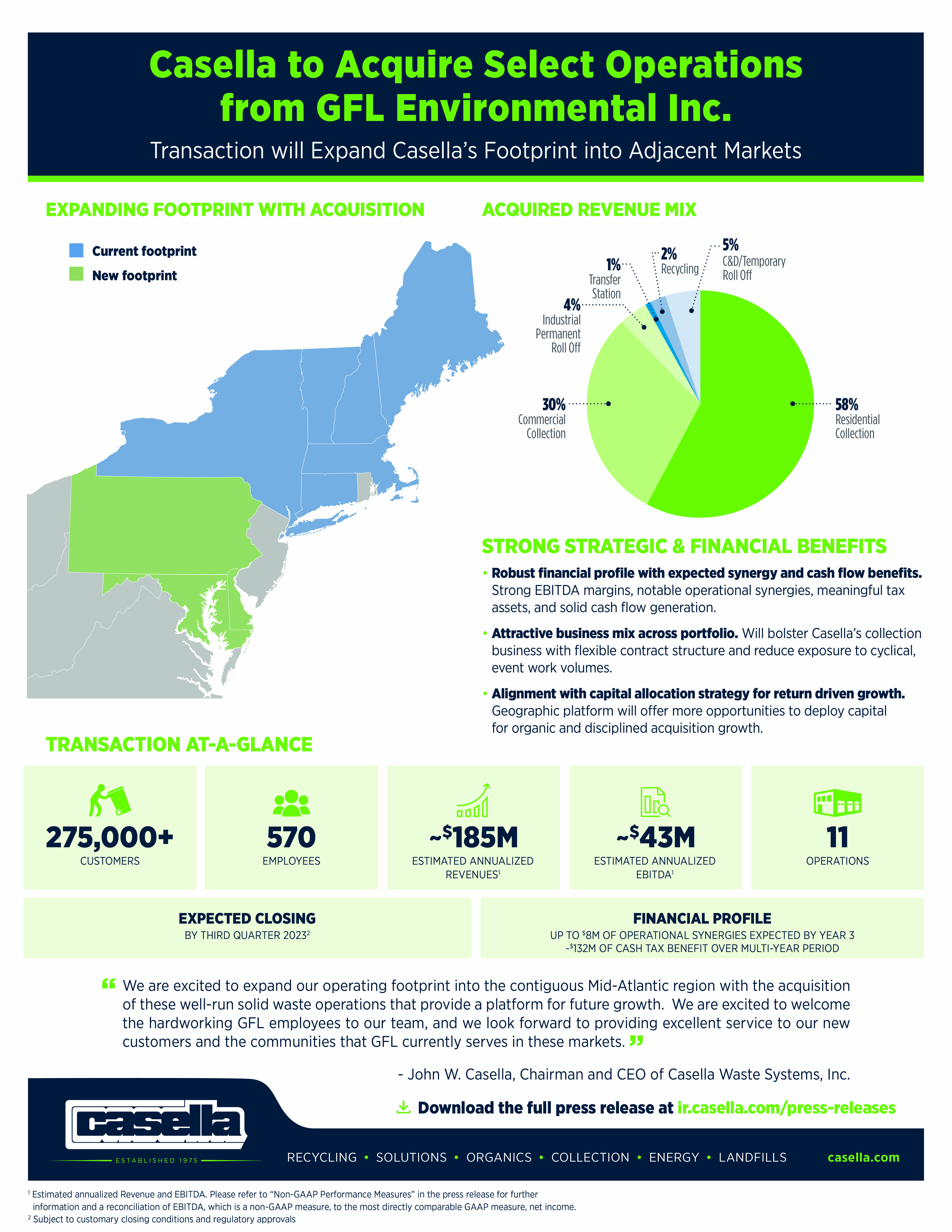 Casella to Acquire Select Operations from GFL Environmental Inc.