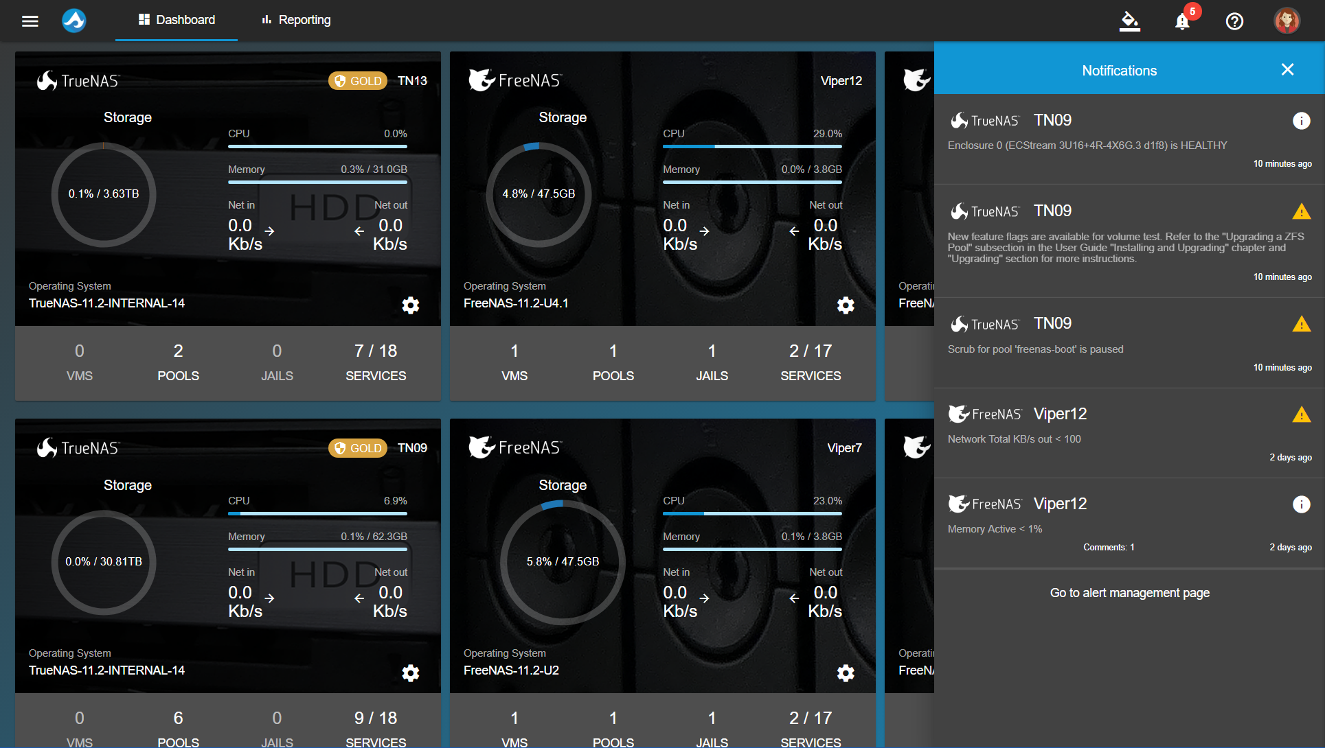 TrueCommand Notification and Alerts