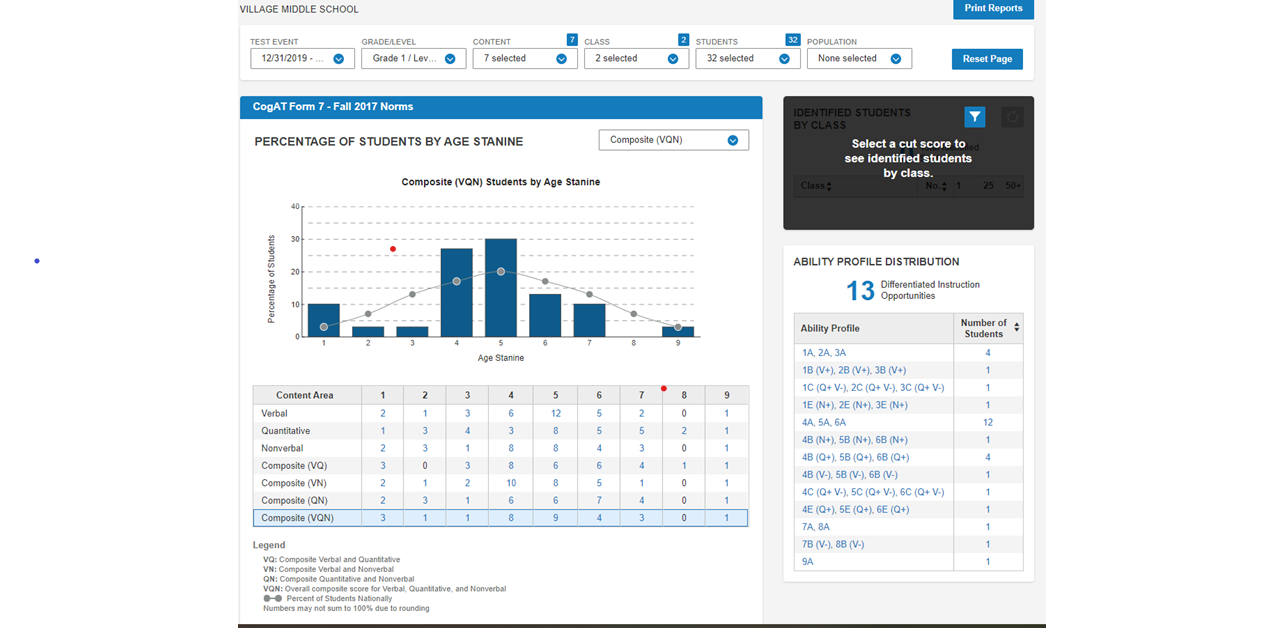 Cogat Dashboard