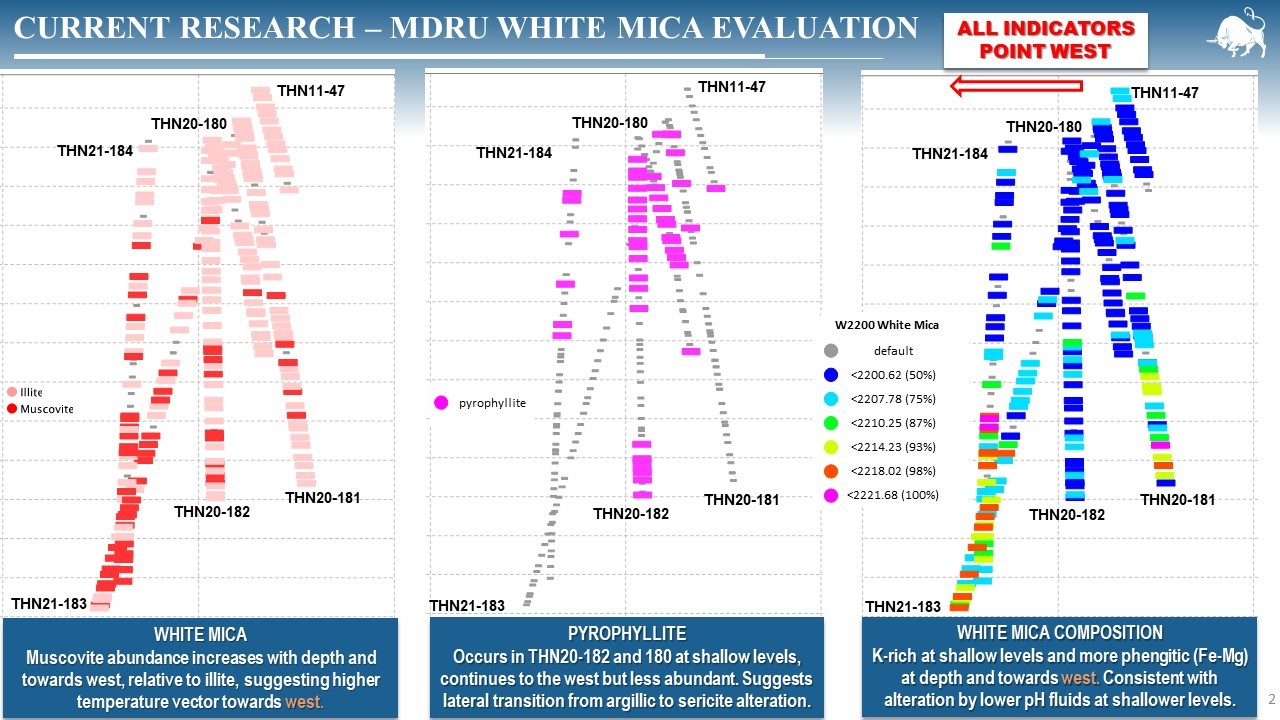 Figure 2_21Dec2022