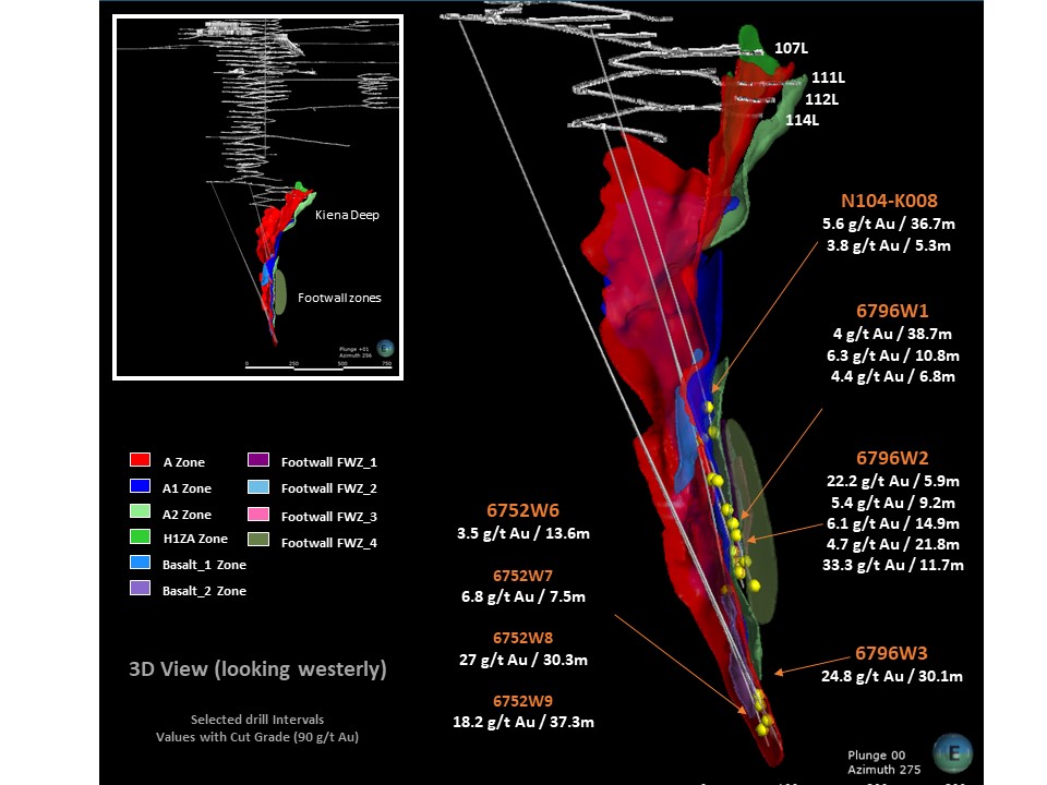 2.8.22Figure 1 - 3D View of Kiena A Zone