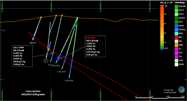 Attachment 7 – Cross section for drill hole LM22053