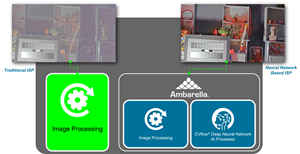 Ambarella_AI-Based Image Signal Processing