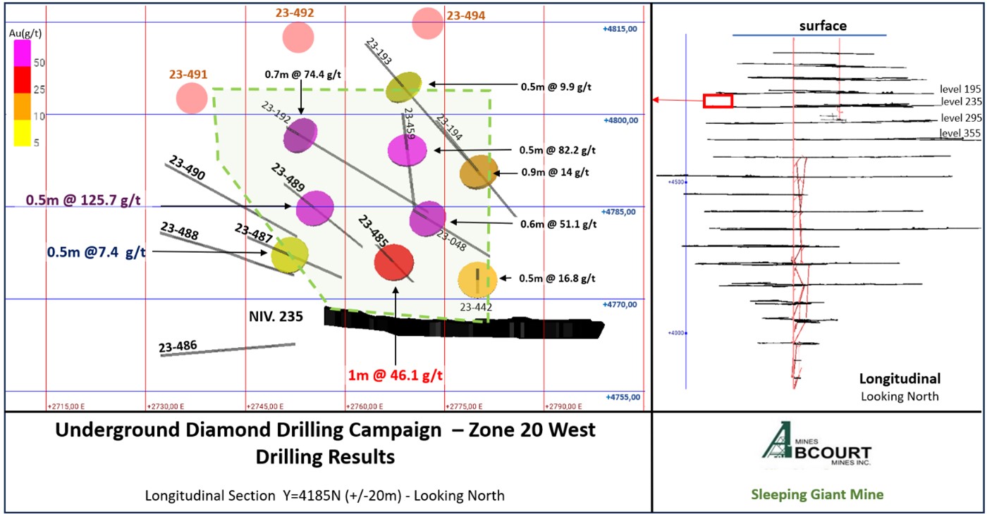 Zone 20 West, Longitudinal Section