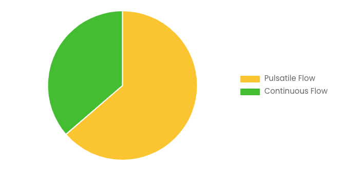 [Latest] Global Left Ventricular Assist Devices Market Size/Share Worth USD 2.8 Billion by 2034 at a 8.4% CAGR: Custom Market Insights (Analysis, Outlook, Leaders, Report, Trends, Forecast, Segmentation, Growth Rate, Value, SWOT Analysis)