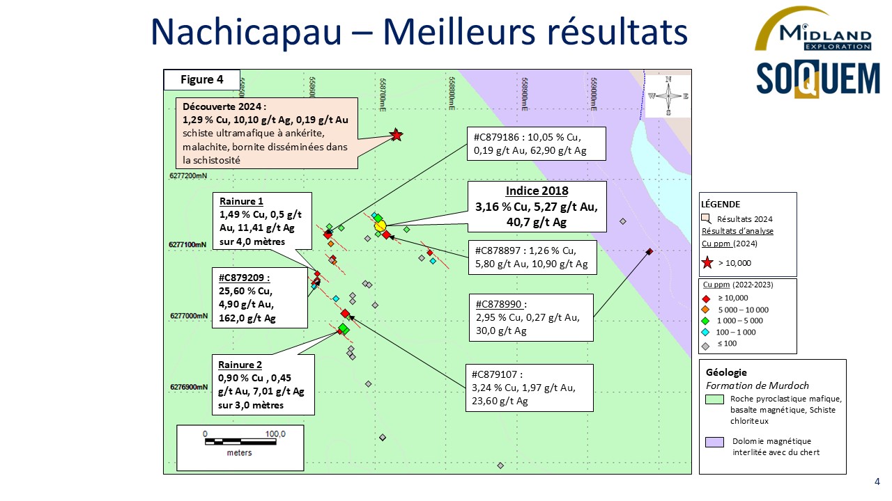 Figure 4 Nachicapau-Meilleurs résultats