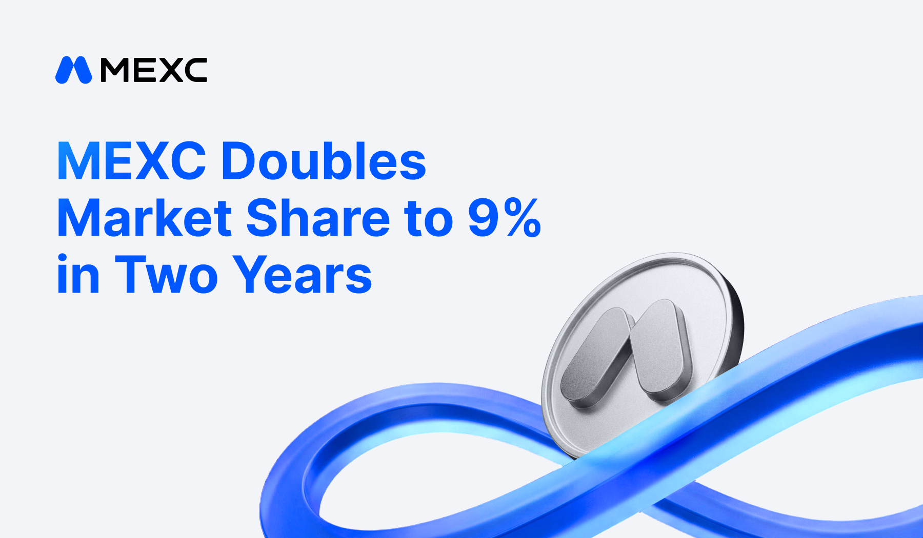 MEXC Doubles Market Share to 9% in Two Years, CoinGecko Reports