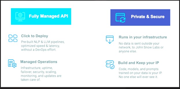 The benefits of John Snow Labs' private, fully managed API Endpoints