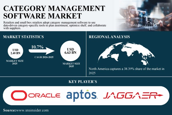 Category Management Software Market