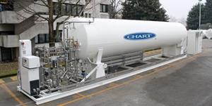 Chart liquid HD fuel station equipment representative of the solutions for the ZEV Station MoU.