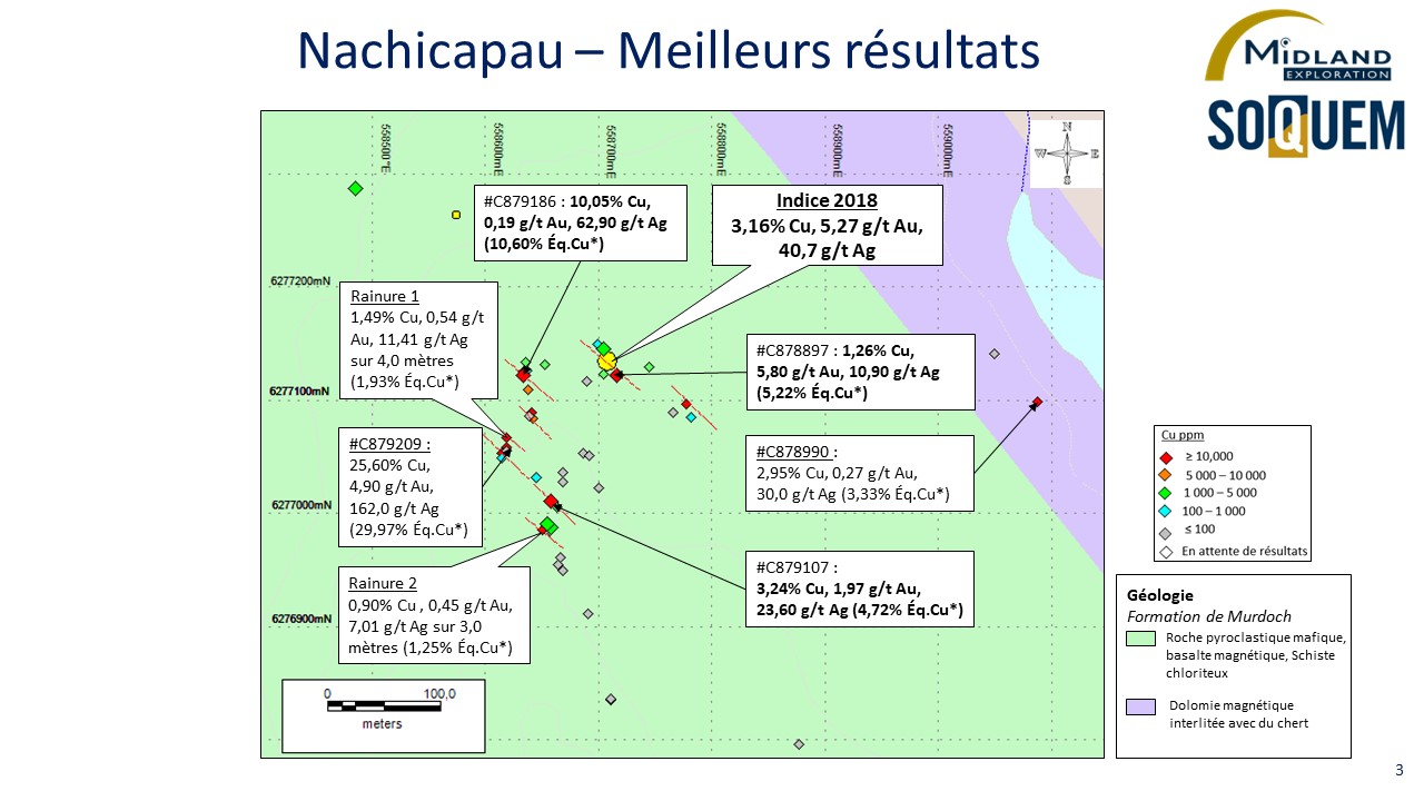 Figure 3 Nachicapau-Meilleurs résultats