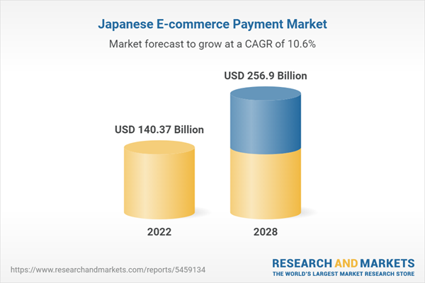 Japan E-commerce Payment Market, Size, Forecast 2023-2028 with Competitive Analysis of Rakuten Group, Suica, PayPal, Origami, & merPay thumbnail