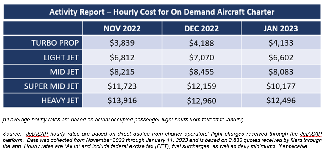 JetASAP Valuable Charter Rate Data