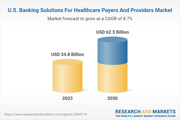 U.S. Banking Solutions For Healthcare Payers And Providers Market