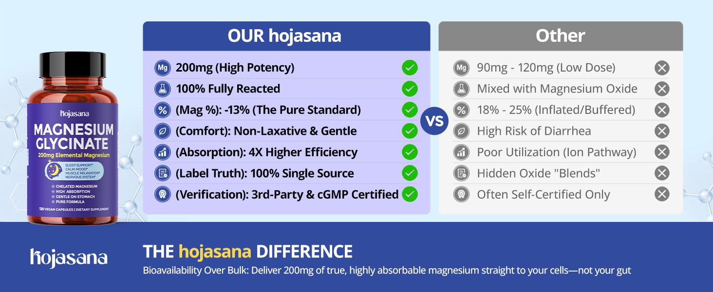 Comparison chart showing HojaSana chelated magnesium glycinate advantages over standard magnesium blends for absorption and purity.