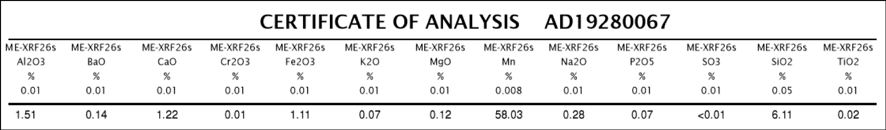 AIS-Resources-Panama-Manganese-analysis