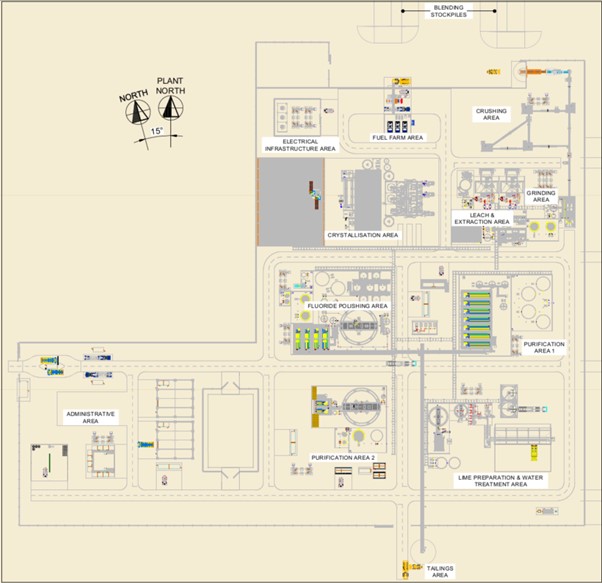 Figure 10: Processing facility, administration and maintenance area