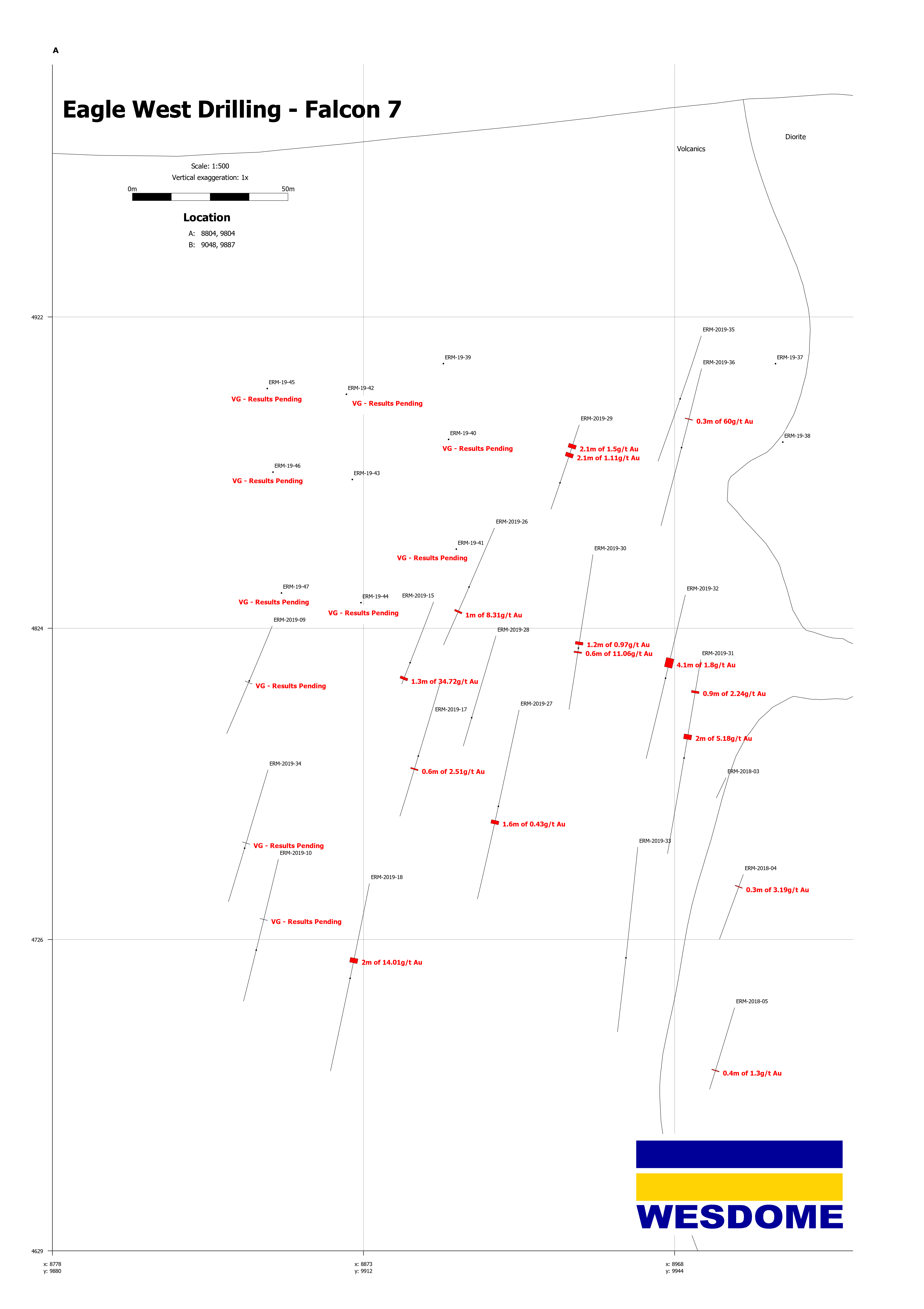April1Figure 4 - Longitudinal Section - Falcon 7 Zone (002)