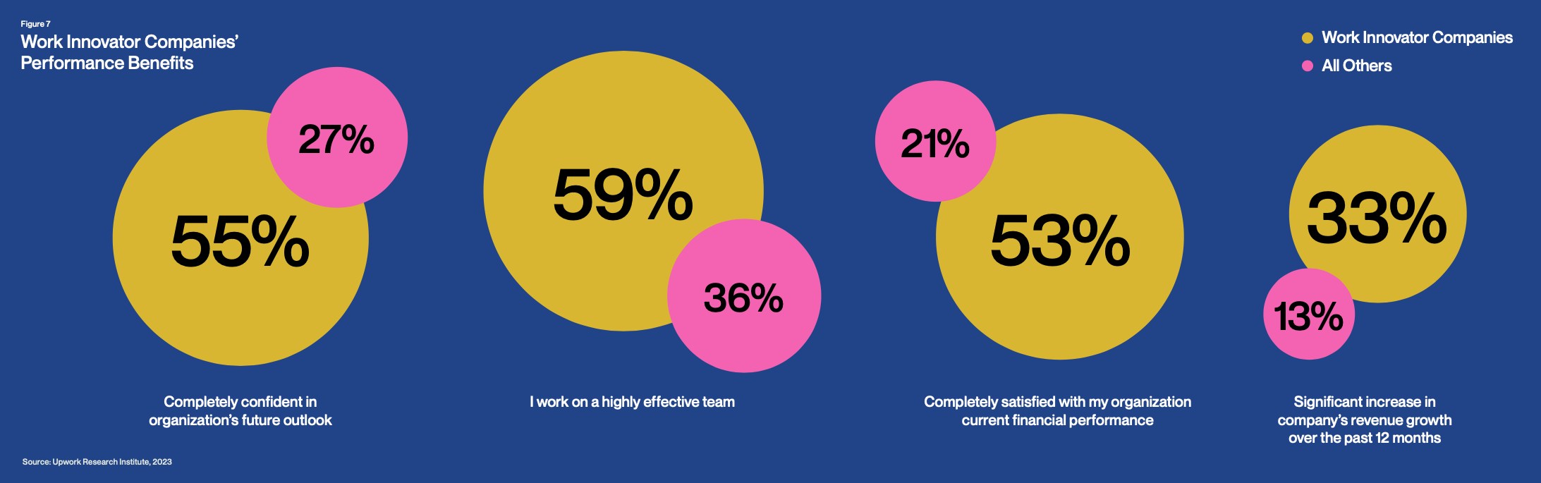 WorkInnovatorCompaniesPerformanceBenefits