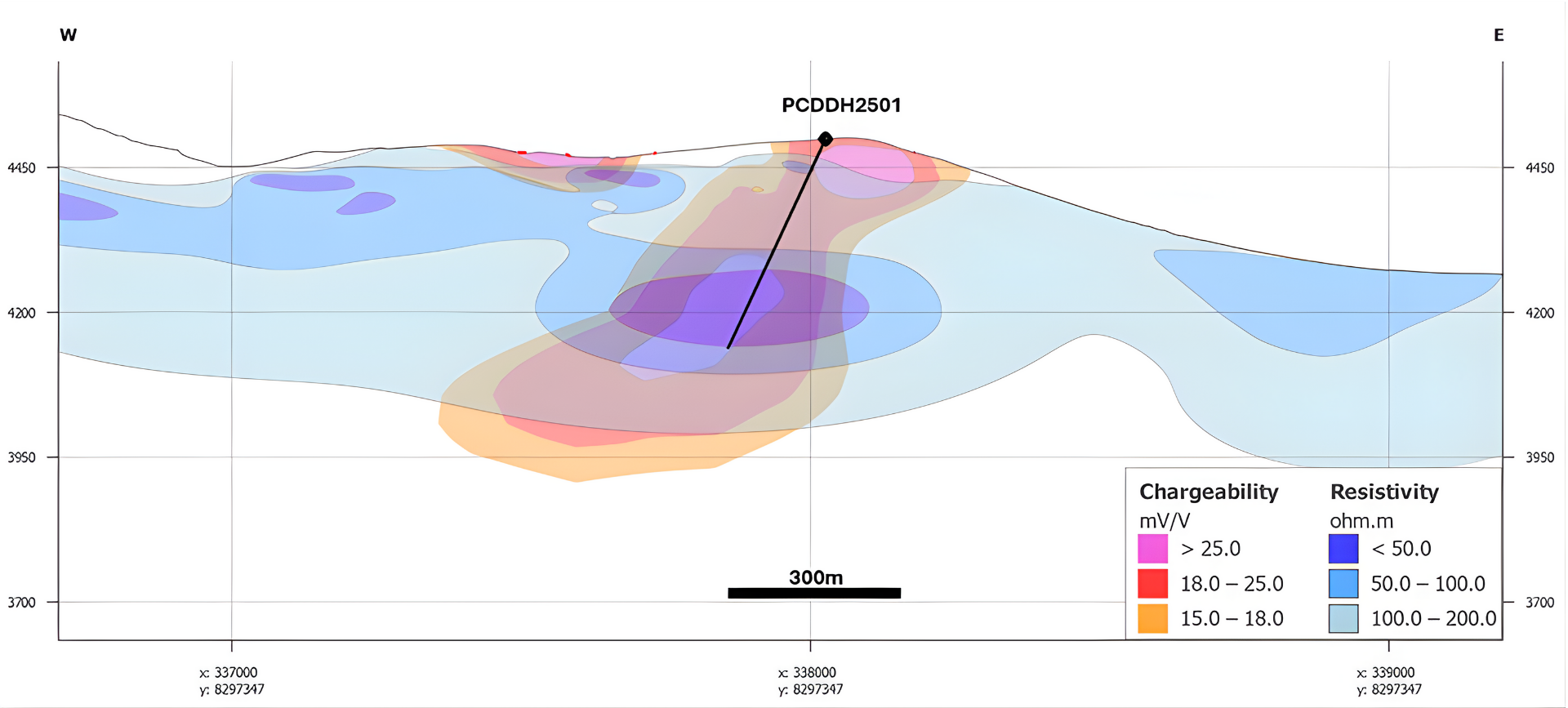 Pucarini Diamond Drill Hole #1 in Cross section 